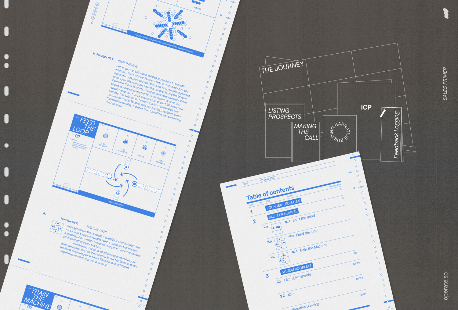 Operate brand system interface and diagram studies